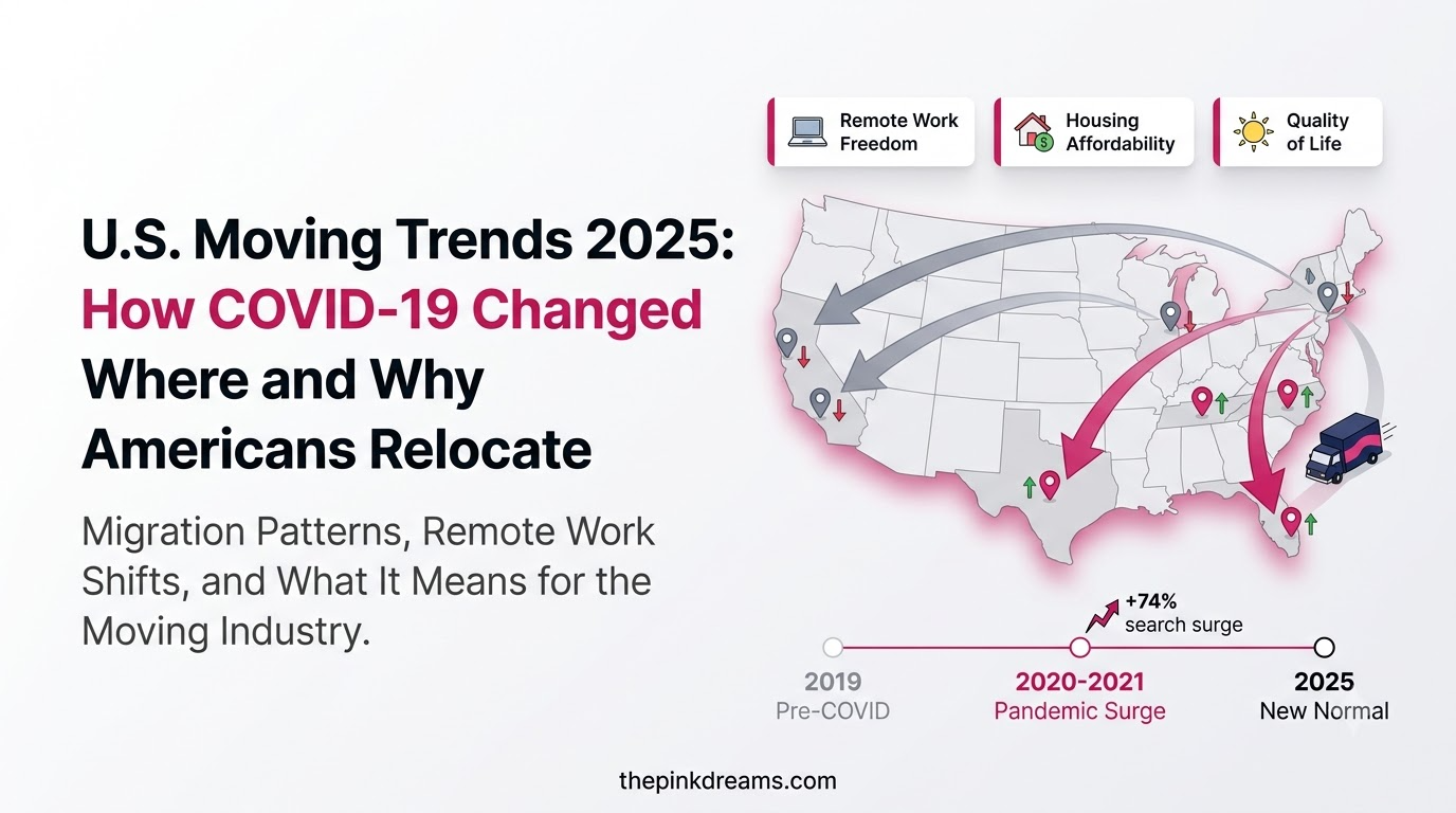 U.S. Moving Trends 2025 How COVID-19 Changed Where and Why Americans Relocate