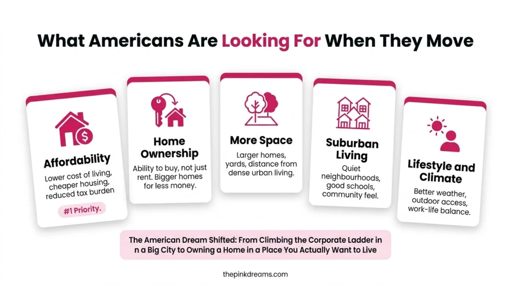 Top reasons Americans are moving in 2025 including affordability and remote work