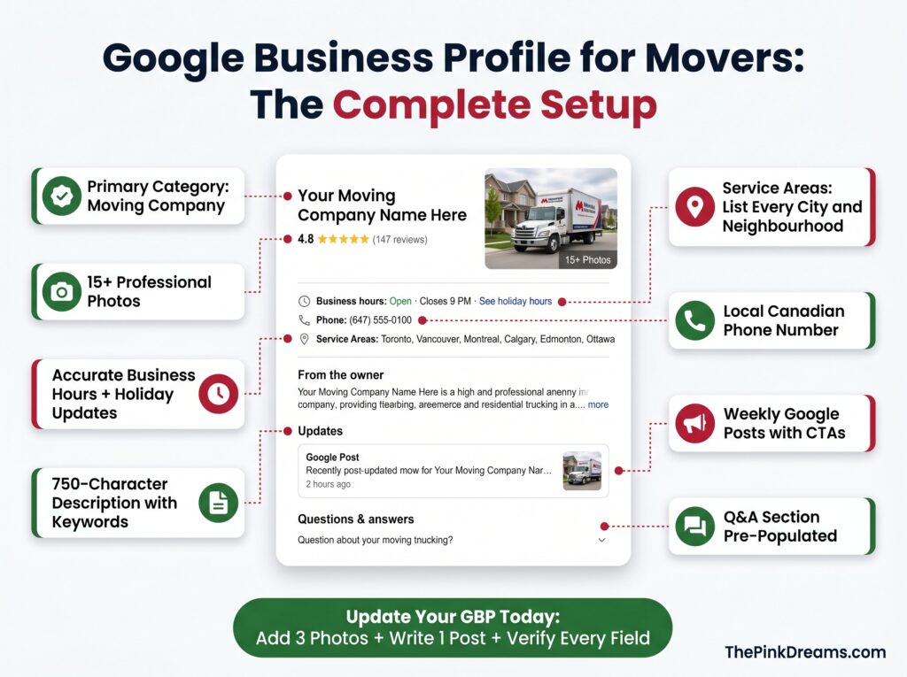 Google Business Profile for Movers