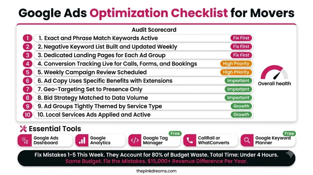 Google Ads optimization checklist for moving companies