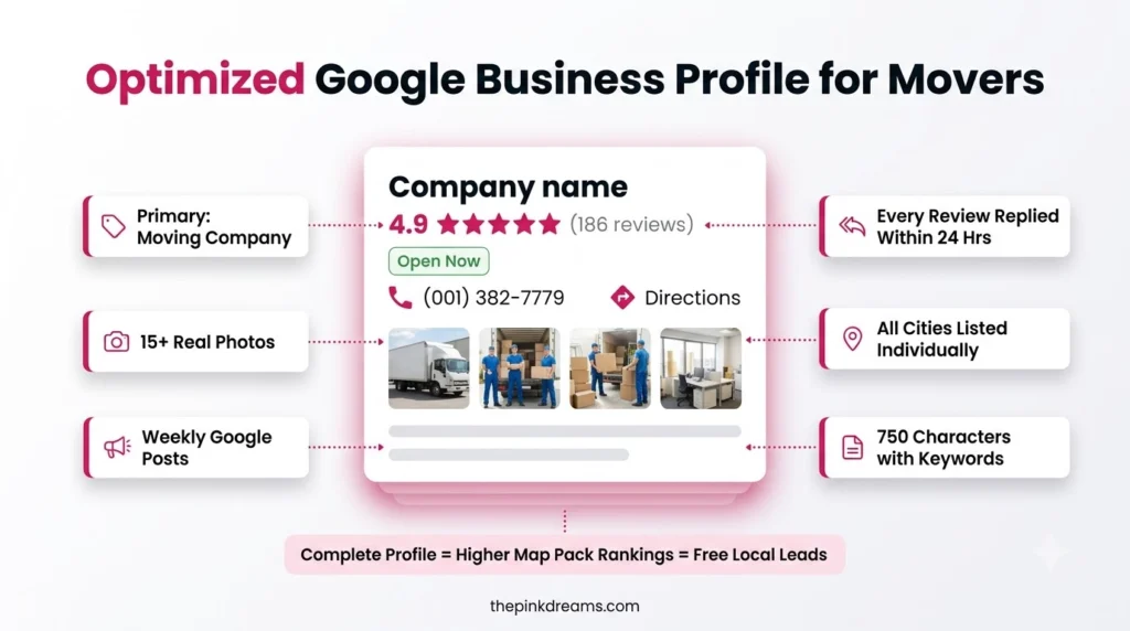Optimized Google Business Profile for a moving company