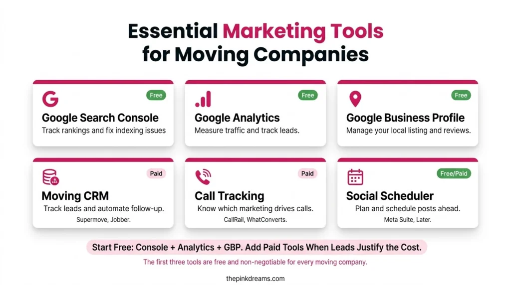 Essential marketing tools for moving companies