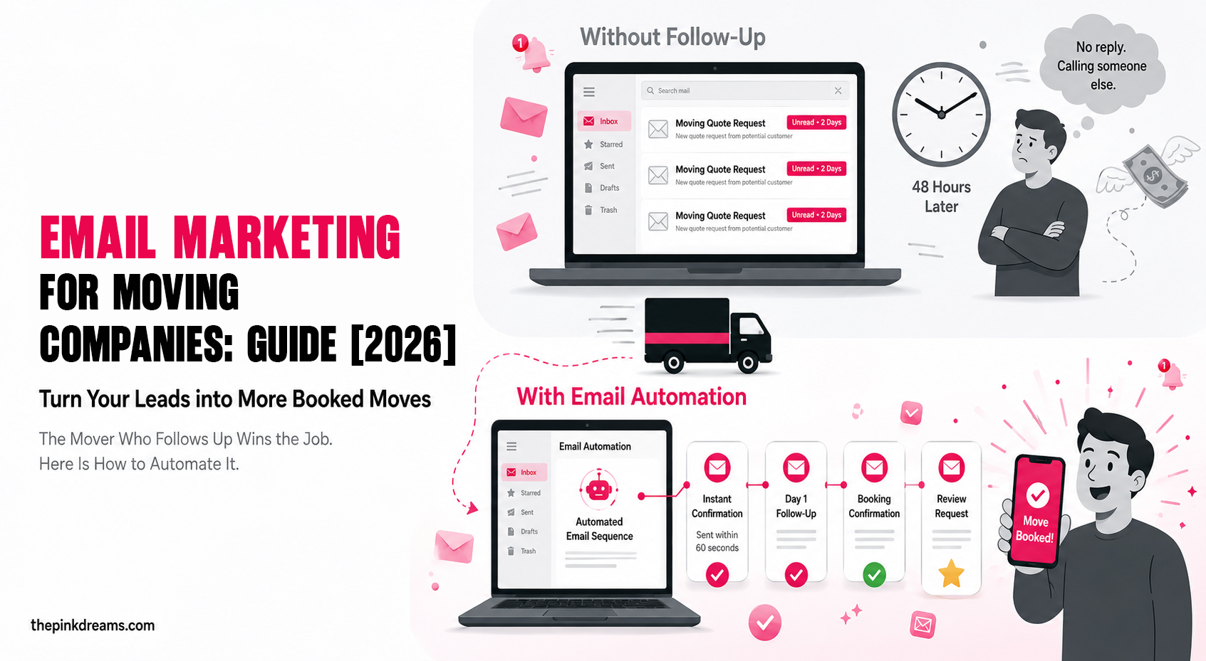 Email Marketing for Moving Companies Gudie