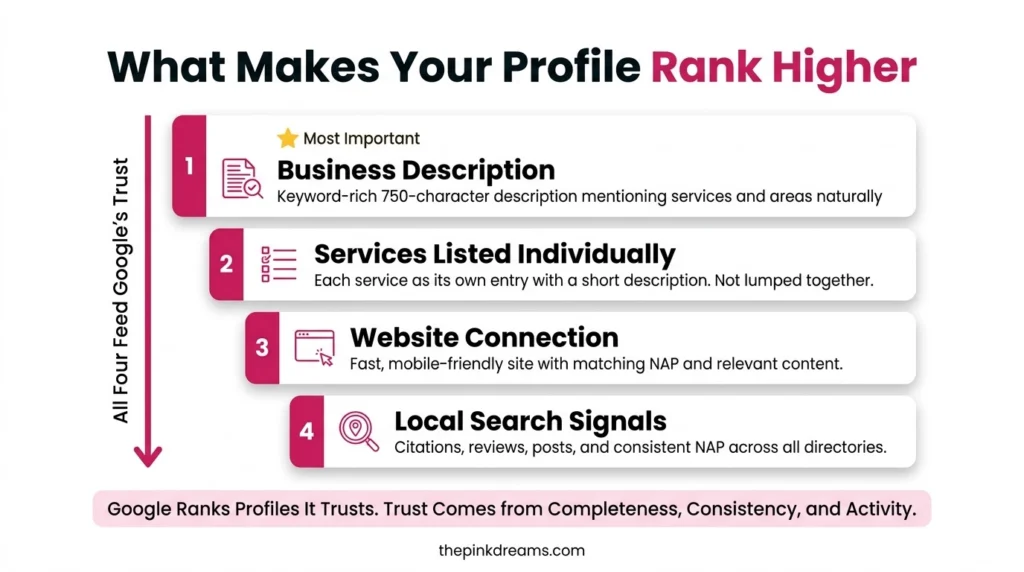 Google Business Profile ranking factors for movers