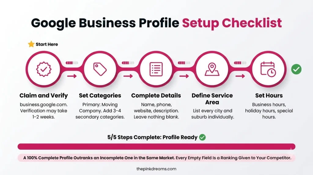 google business profile setup checklist for movers
