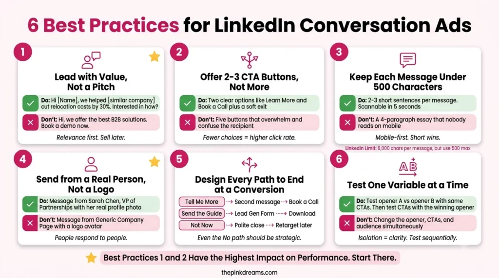 LinkedIn Conversation Ads best practices for better engagement and conversions