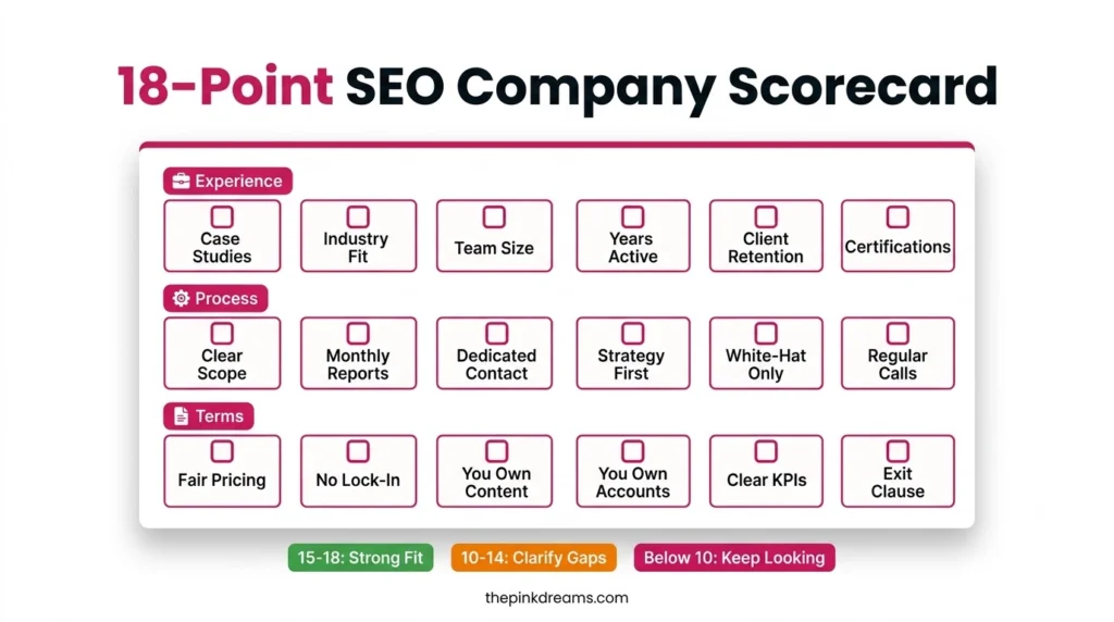 18-point SEO consultant scorecard for evaluating experience, process, and contract terms