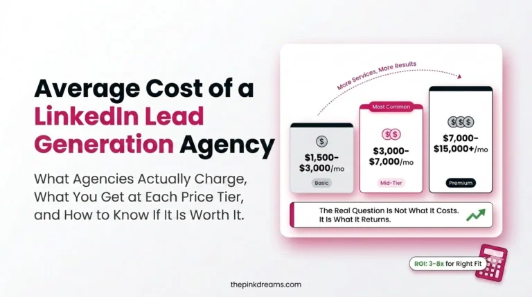 Average Cost of a LinkedIn Lead Generation Agency