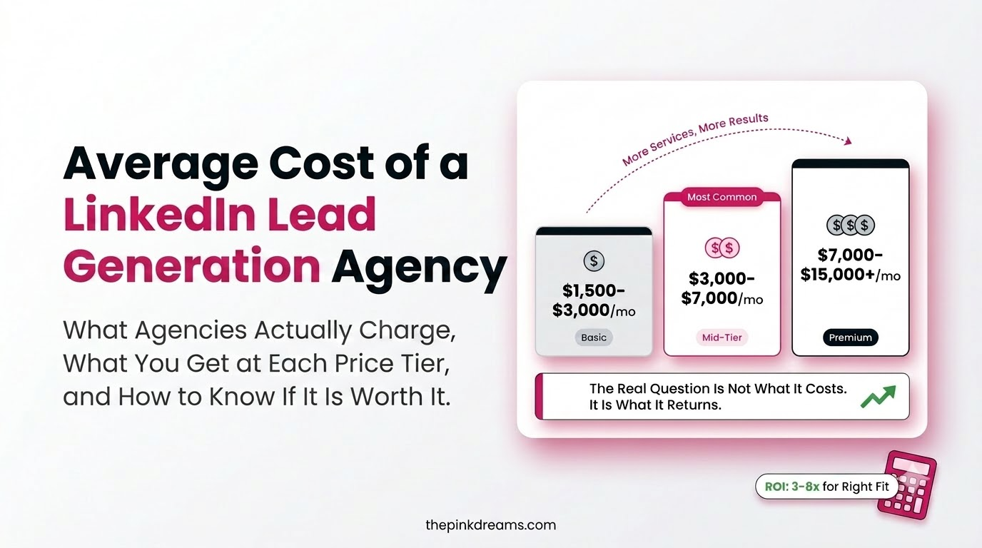 Average Cost of a LinkedIn Lead Generation Agency