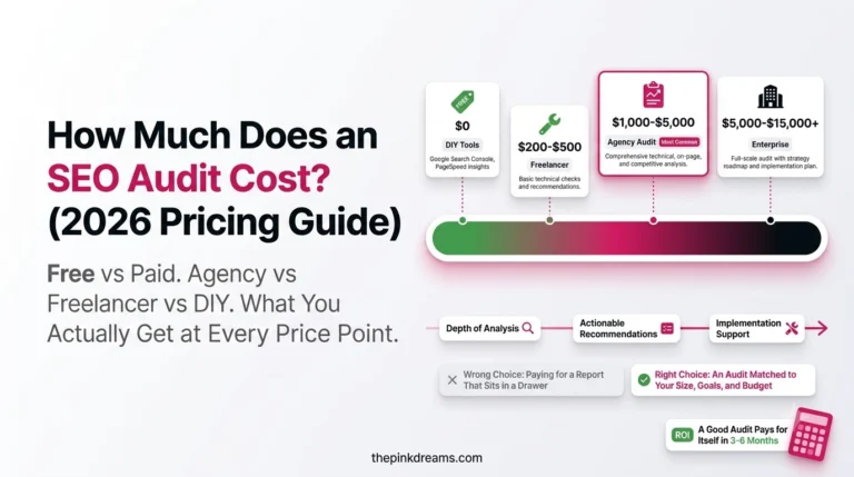 How Much Does an SEO Audit Cost