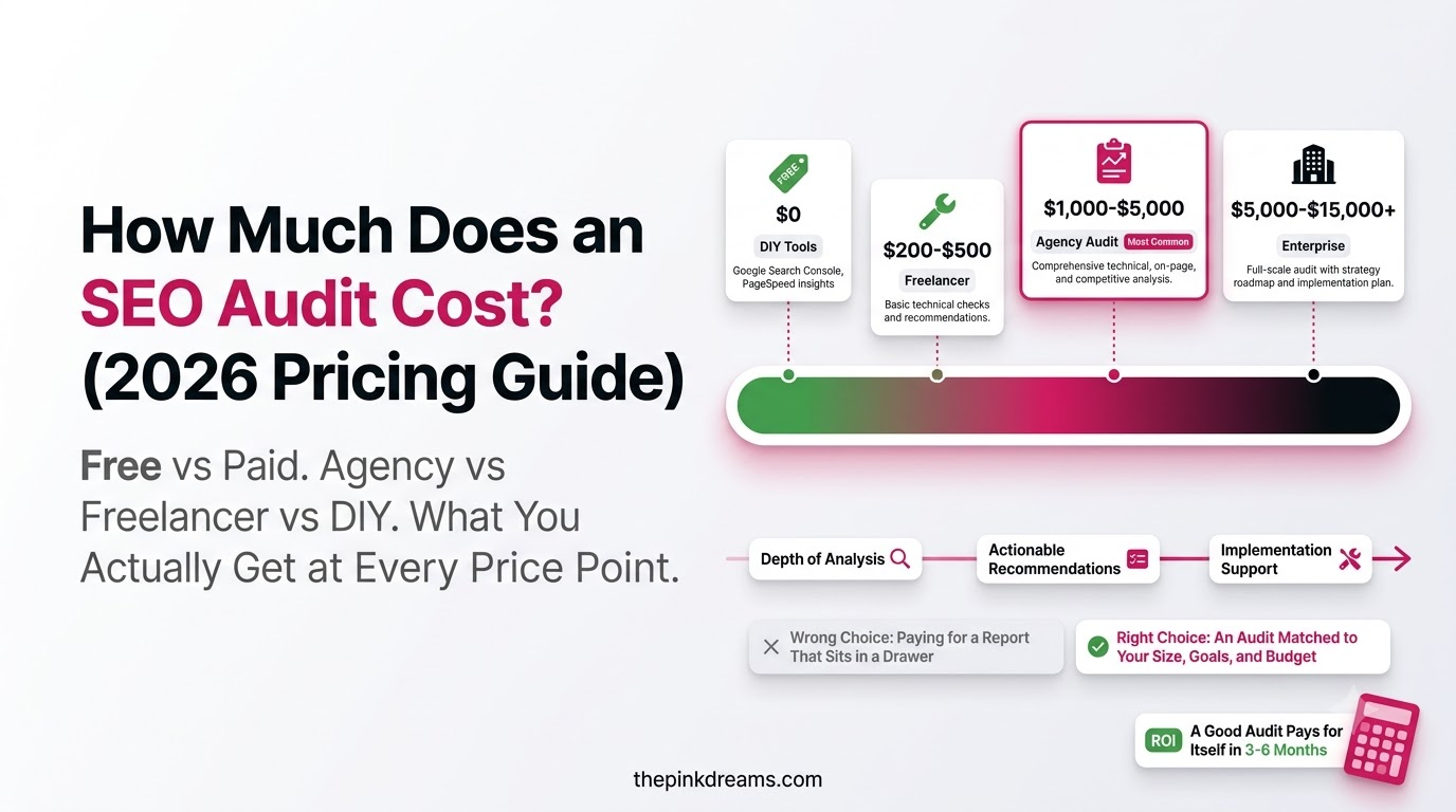 How Much Does an SEO Audit Cost