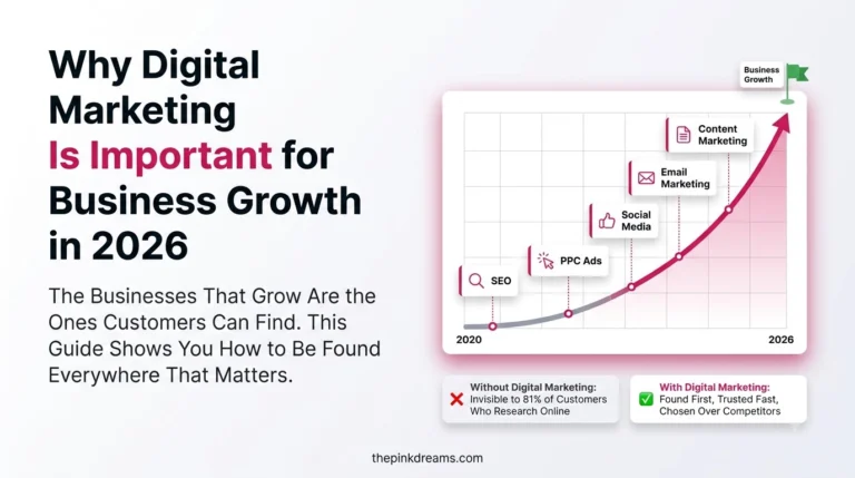 Why Digital Marketing is Important for Business Growth