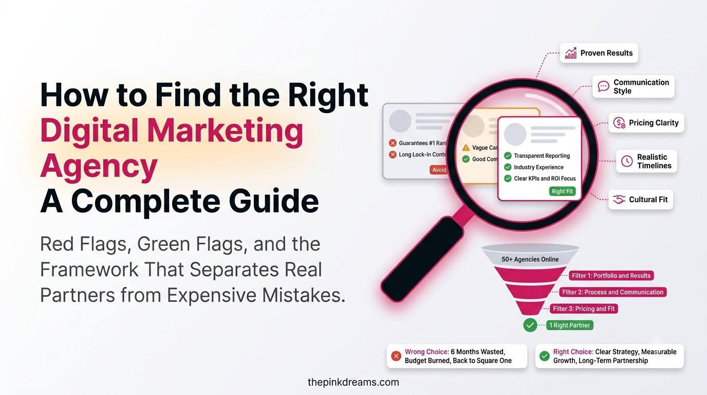 how to find the right digital marketing agency