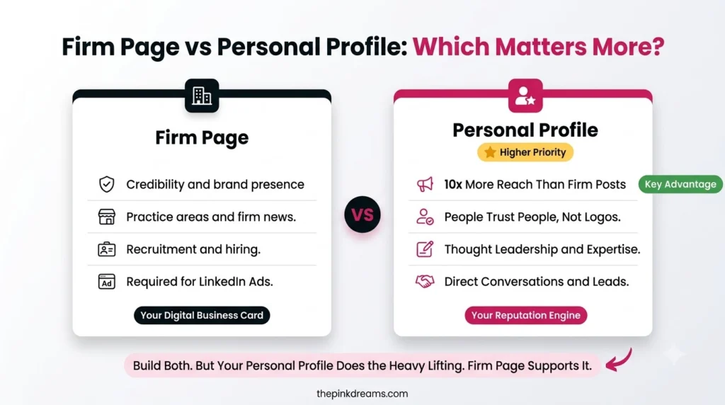 LinkedIn firm page vs personal profile for lawyers