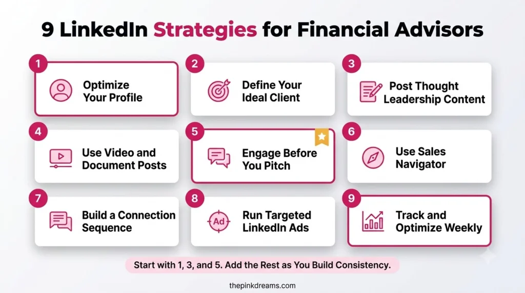 Nine LinkedIn marketing strategies for financial advisors