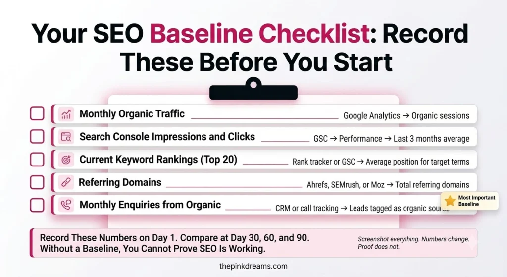 SEO baseline checklist for tracking performance before starting