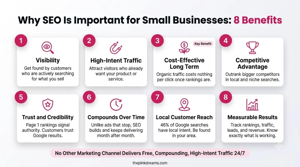 Eight benefits of SEO for small businesses