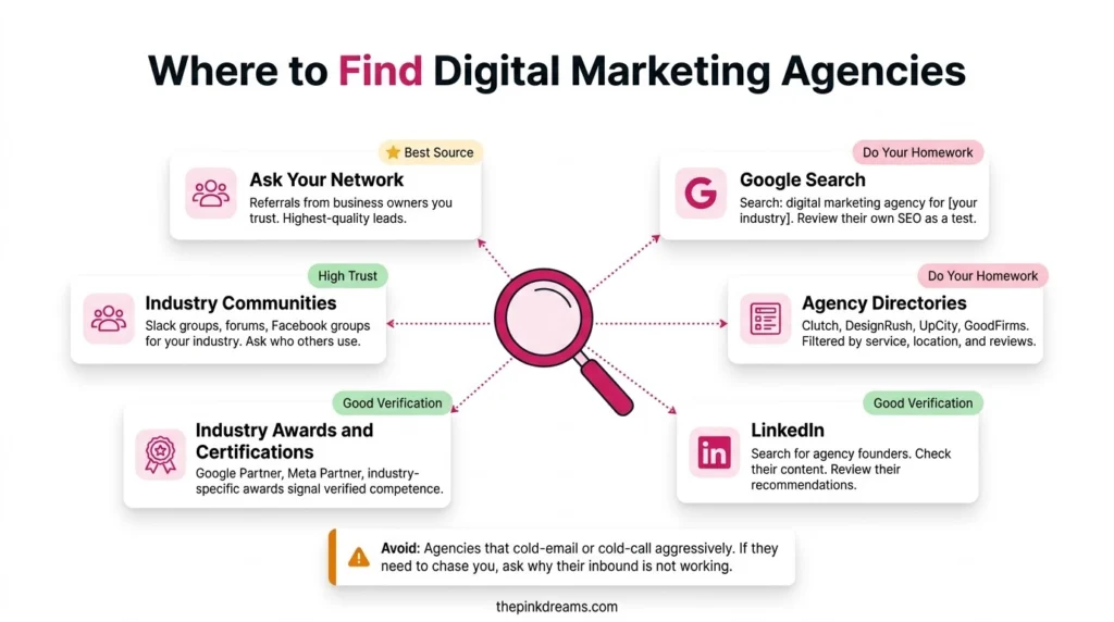 Ways to find and research digital marketing agencies