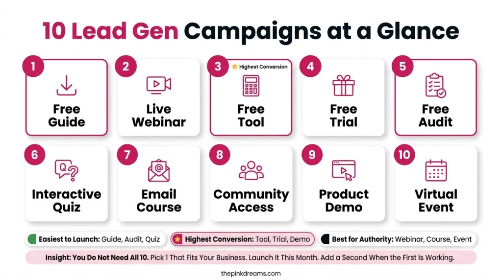 10 lead generation campaign ideas at a glance