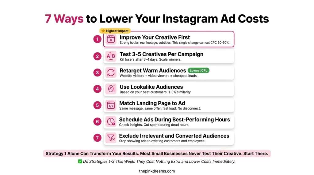 Seven ways to lower Instagram ad costs for small businesses