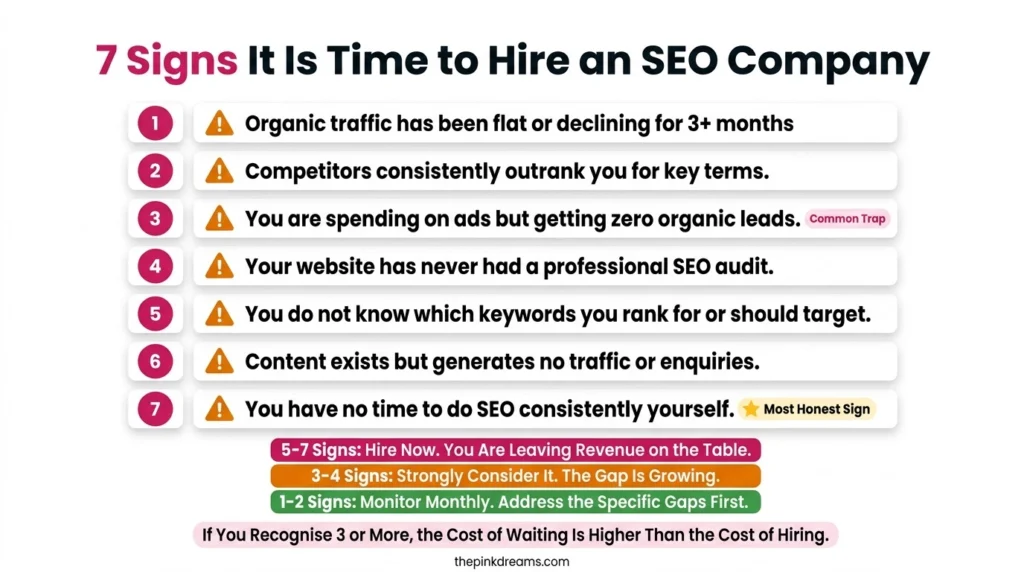 Seven signs your business is ready to hire an SEO company