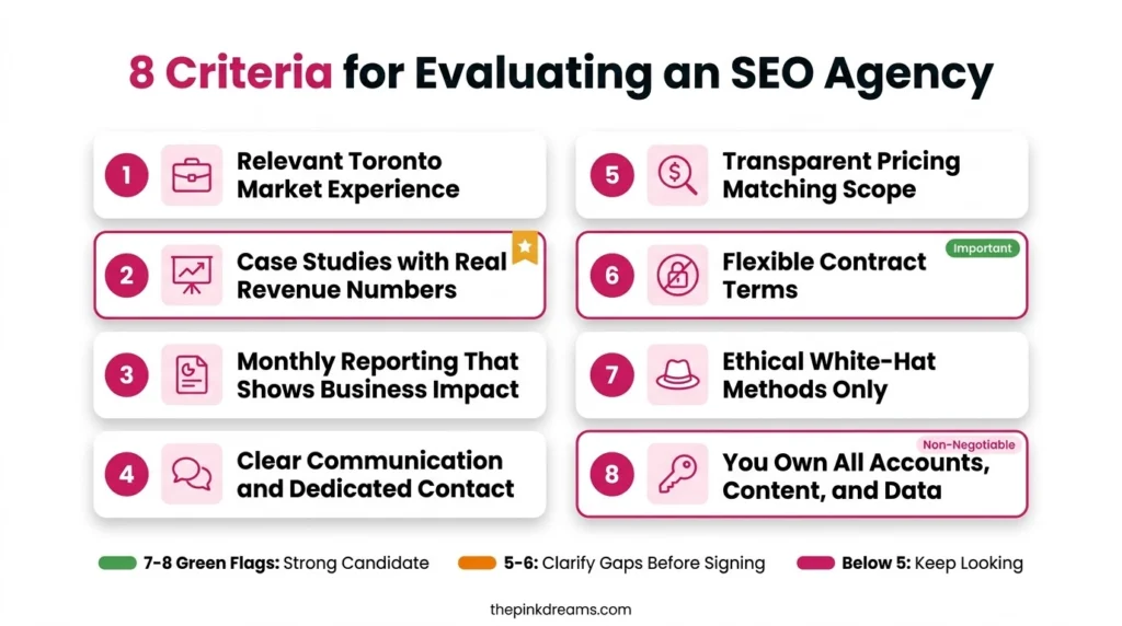 Eight criteria for evaluating an SEO agency