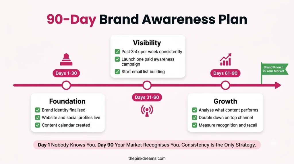 90-day brand awareness plan for small businesses