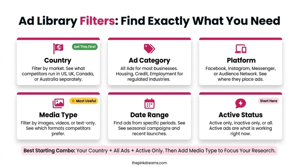 Meta Ad Library filters for country platform media type and active ads