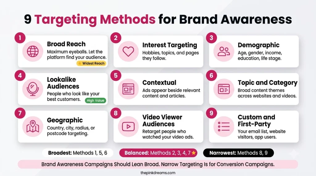 Nine targeting methods for brand awareness campaigns