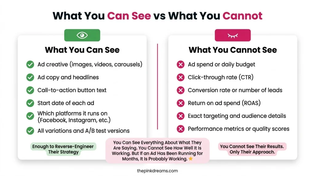 What you can and cannot see in the Meta Ad Library for commercial ads