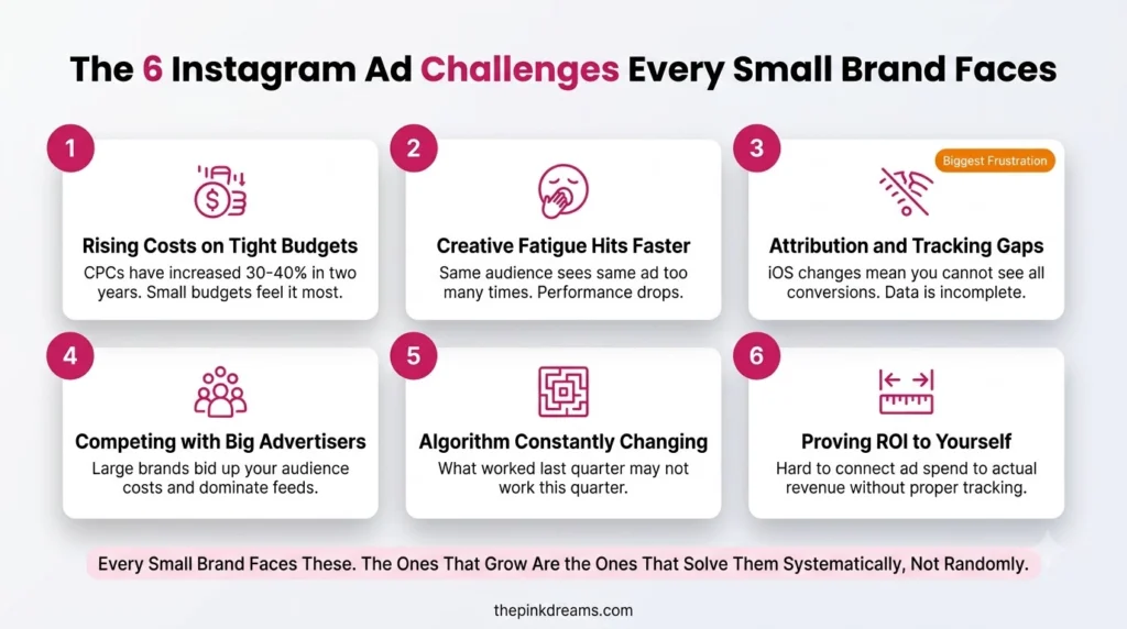Instagram advertising challenges faced by small brands