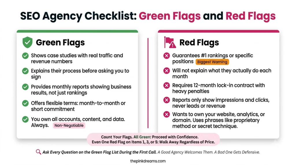 SEO agency checklist showing green flags and red flags
