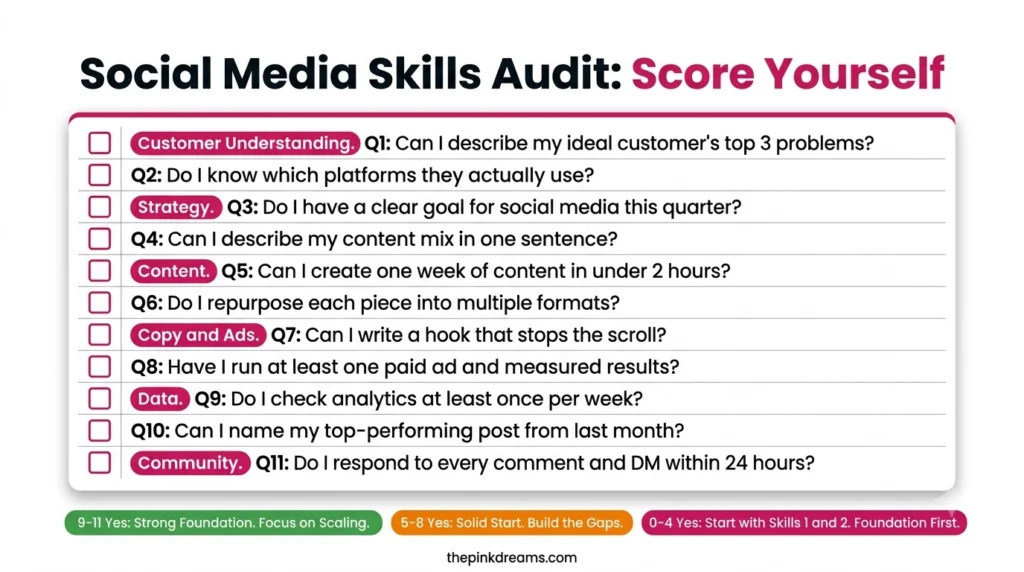 Social media marketing skills audit for small business owners