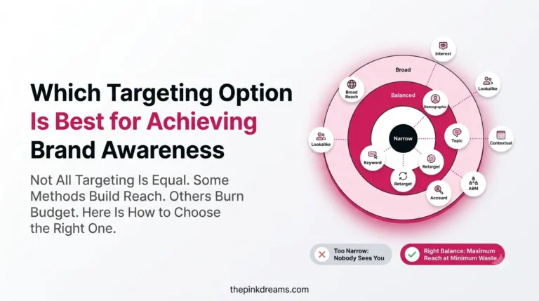 Which targeting option is best for achieving brand awareness