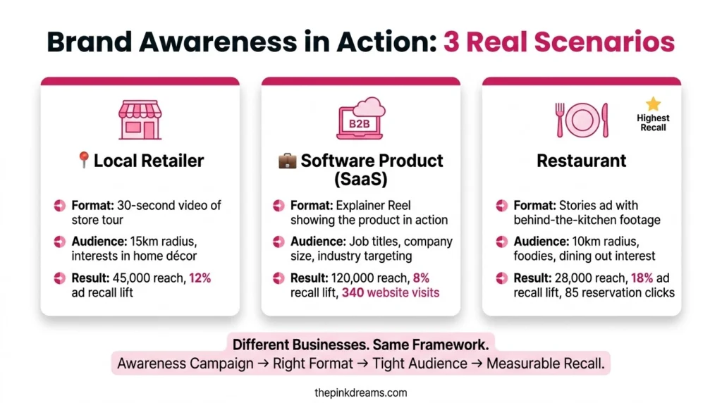 Facebook brand awareness campaign examples