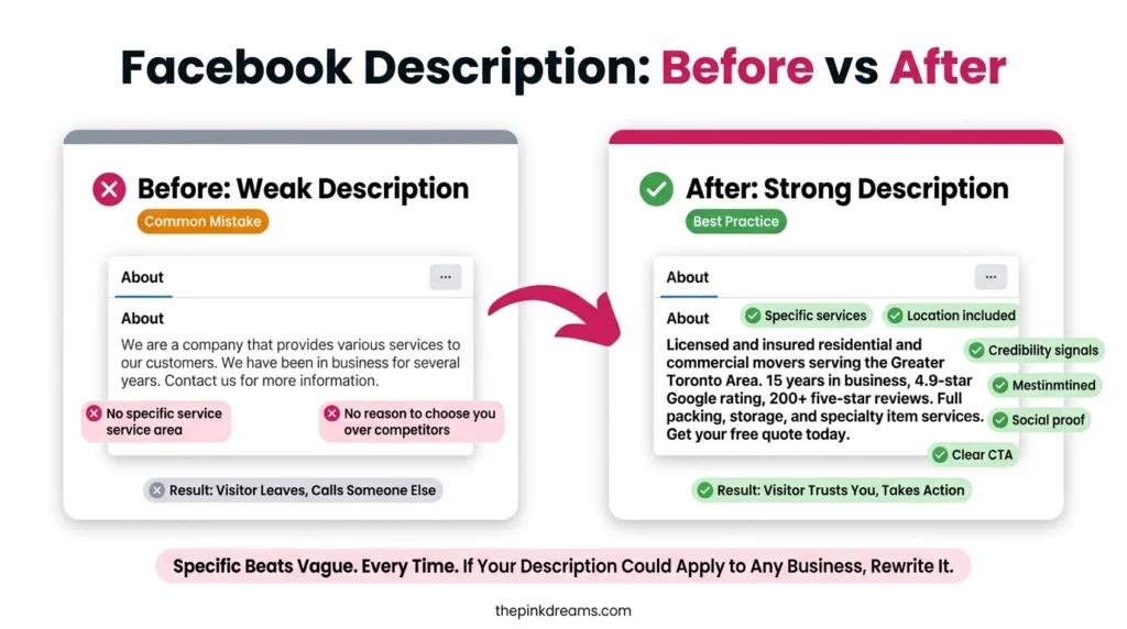 Facebook business description before and after showing weak and strong examples