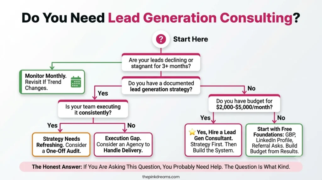 Lead generation consulting decision guide for businesses