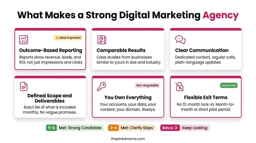 Key factors that make a strong digital marketing agency
