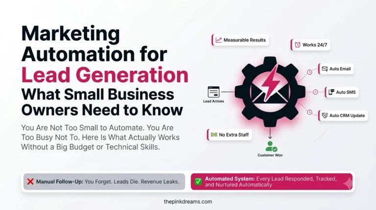 Marketing automation for lead generation showing automated emails, SMS, and CRM updates