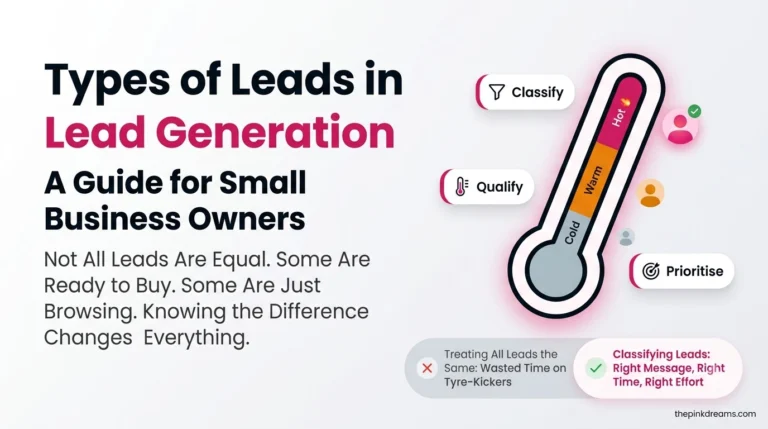 Types of leads in lead generation showing hot, warm, and cold lead classification