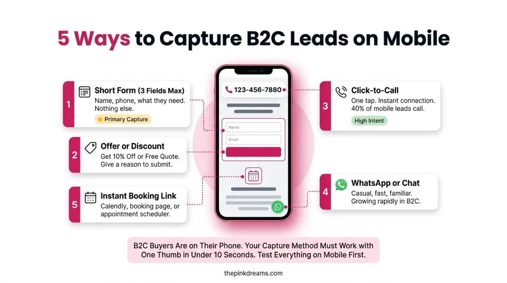 Ways to capture B2C leads on mobile with short forms and click to call