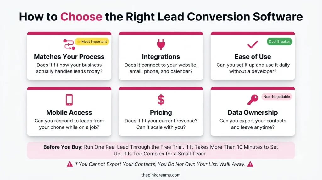 Key factors for choosing lead conversion software for a small business