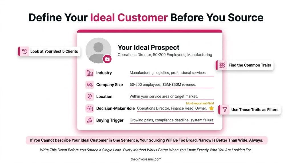 Defining an ideal customer profile before sourcing sales prospects