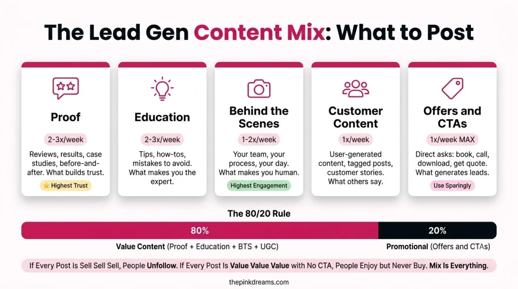 Social media lead generation content mix