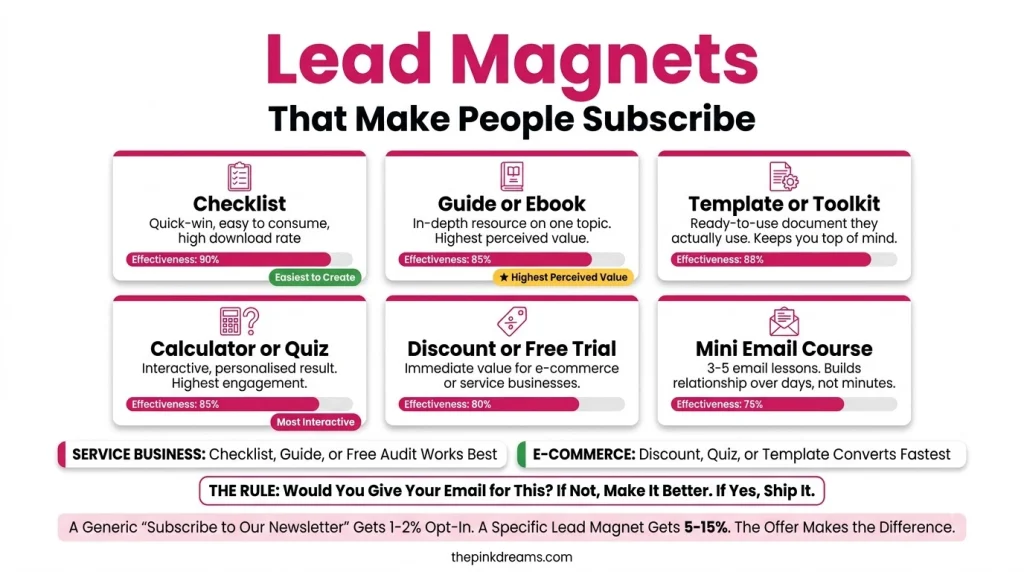Lead magnet ideas that encourage people to subscribe to an email list