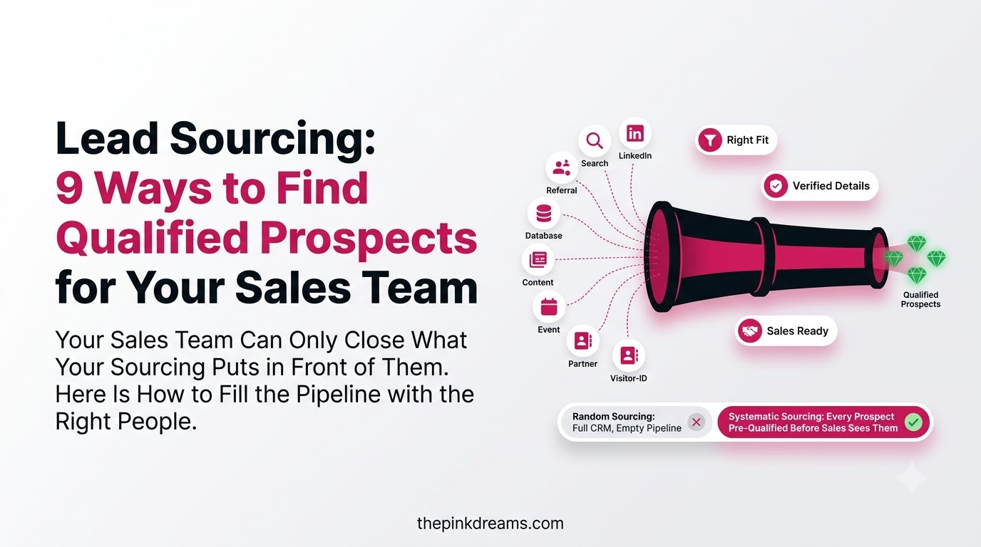Lead sourcing methods for finding qualified prospects for a sales team