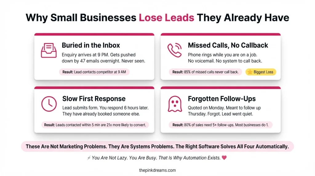 Common reasons small businesses lose leads after they arrive